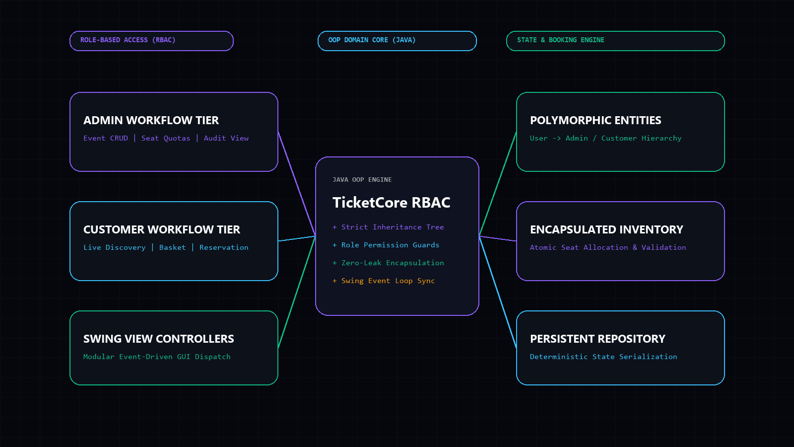 Event Ticket Booking System